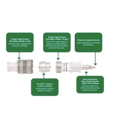 Ascentis® Express Guard Cartridge Holder