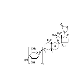 Digoxin for peak identification