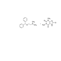 Dimenhydrinate for peak identification