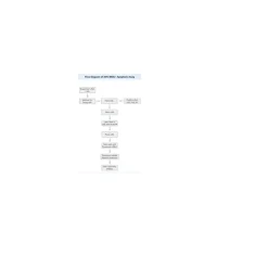 Flow Cytometry Kit for Apoptosis