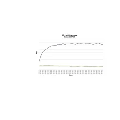 Isolated Mitochondria Staining Kit