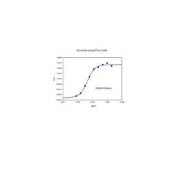Interleukin-2, human