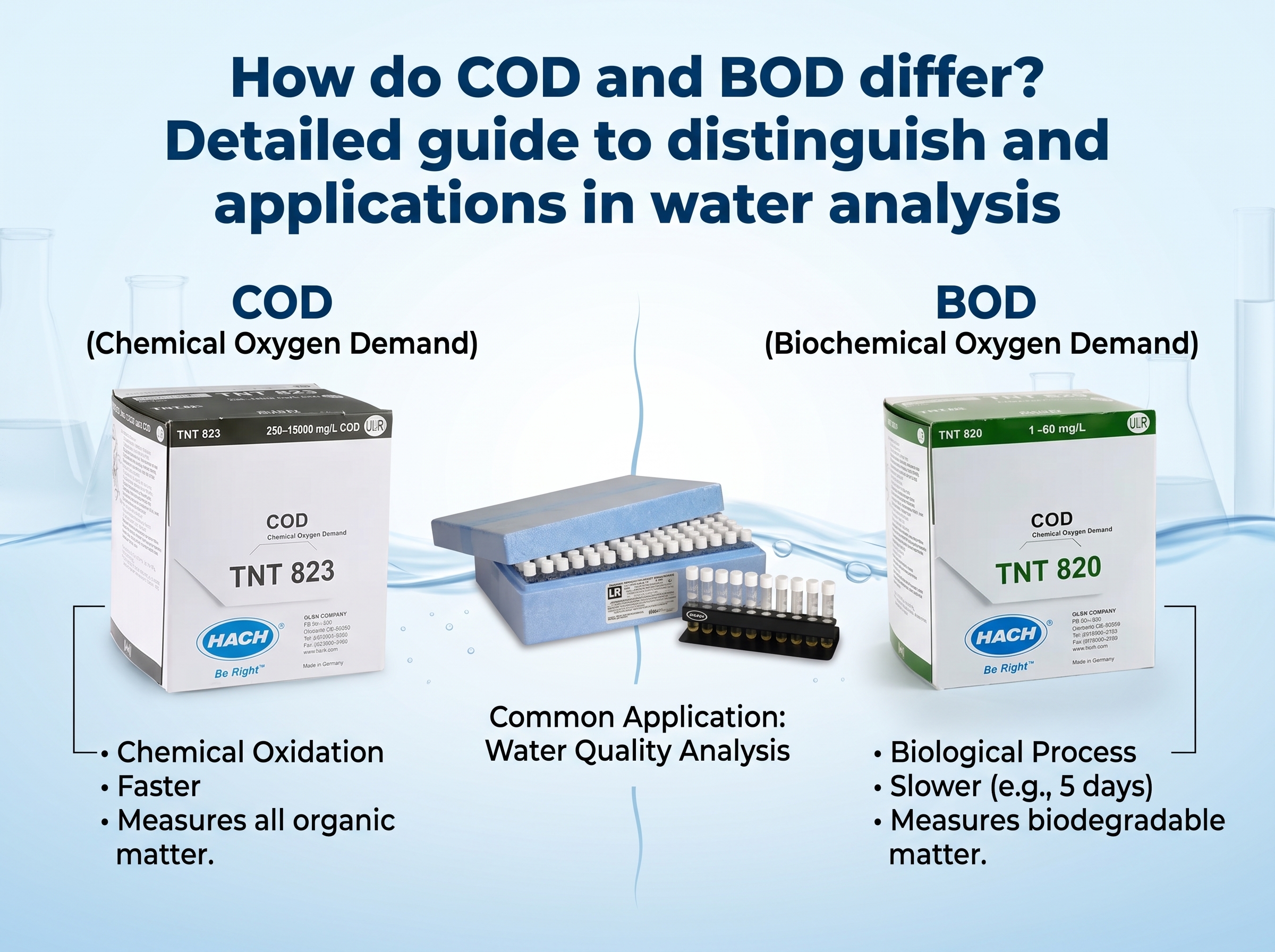 COD VÀ BOD KHÁC NHAU NHƯ THẾ NÀO? HƯỚNG DẪN PHÂN BIỆT CHI TIẾT VÀ ỨNG DỤNG TRONG PHÂN TÍCH NƯỚC